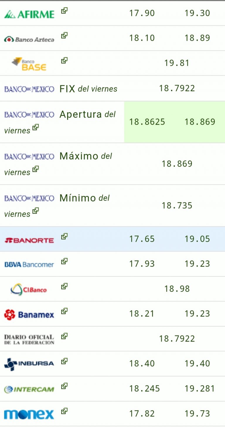 CHECA AQUÍ COMO AMANECIO EL DOLAR Lunes 16 de Enero