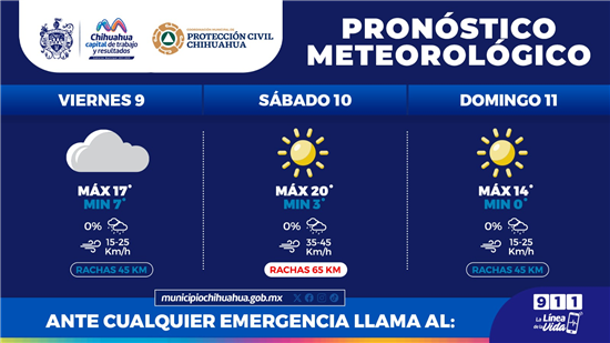 Atención, se esperan vientos de hasta 65 kilómetros por hora para mañana sábado