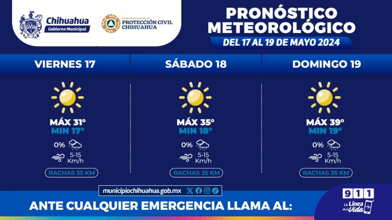 Se elevará temperatura hasta 39°C este fin de semana en la Capital