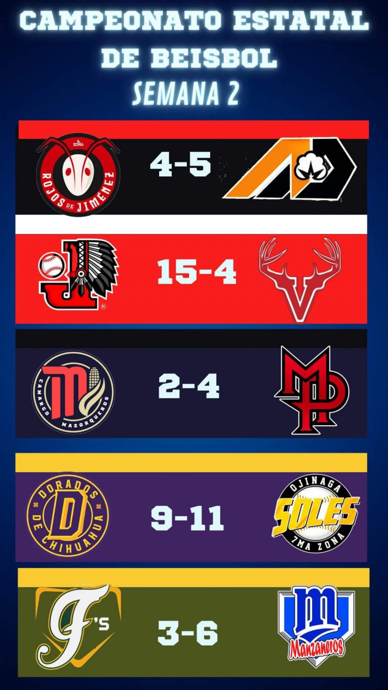 Manzaneros y Mineros siguen sin perder