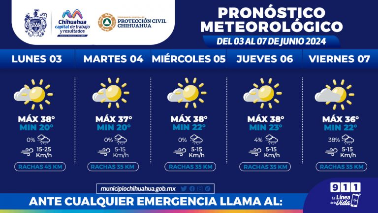 Tendrá la Capital semana calida con hasta 38 grados