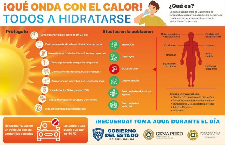 Prevé CEPC temperaturas muy calurosas y fuerte radiación solar para este inicio de semana