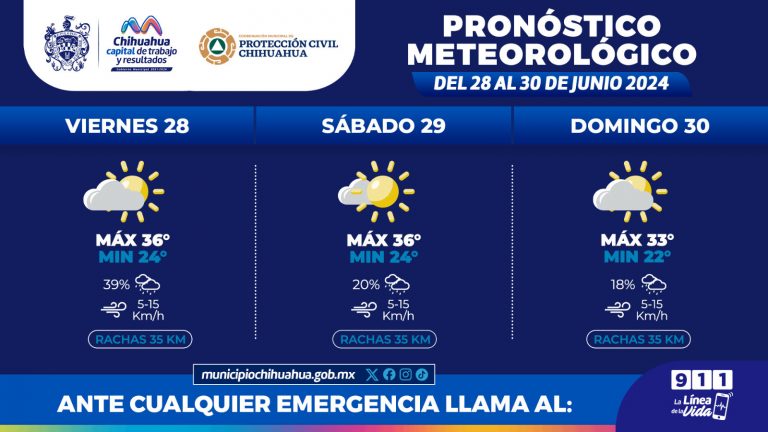 Advierten en la Capital por probabilidad de lluvias ligeras para este fin de semana