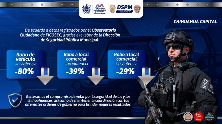 Desciende municipio de Chihuahua 80% en robo de vehículos sin violencia