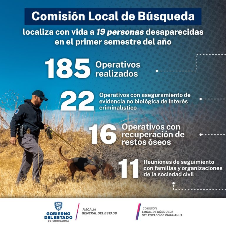 Comisión Local de Búsqueda realiza labor destacada