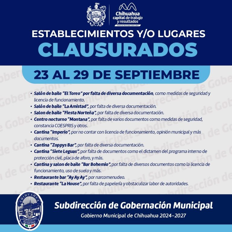Clausuran 10 negocios en los últimos días: Gobernación Municipal