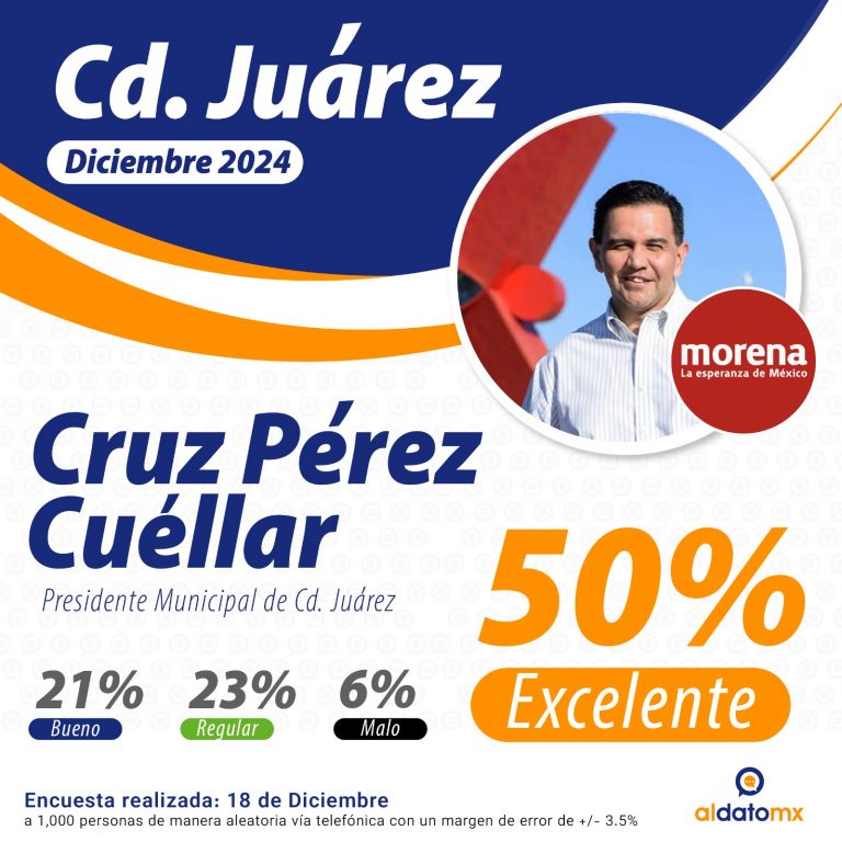 Publica aldatomx encuesta de aprobación entre alcaldes del estado de Chihuahua