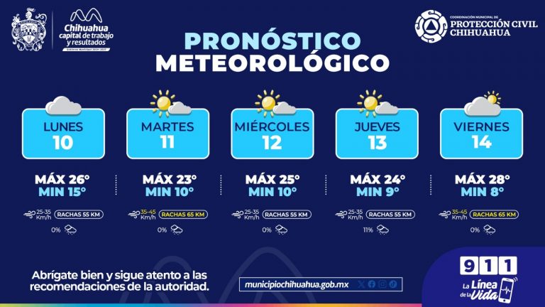 Seguirán subiendo las temperaturas