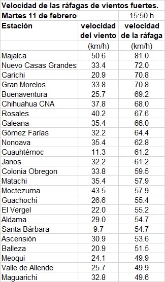 Cierran tramos carreteros por baja visibilidad