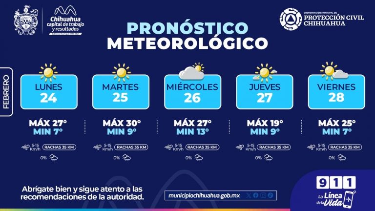 Habrá clima ‘bipolar’ esta semana