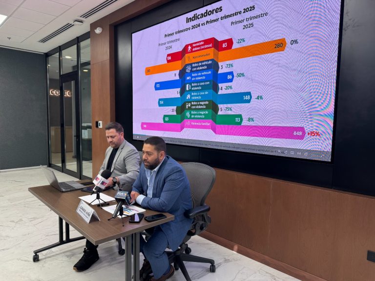 Aumenta 15% la violencia familiar y disminuyen otros delitos en la capital