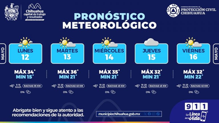 Regresa el calorón