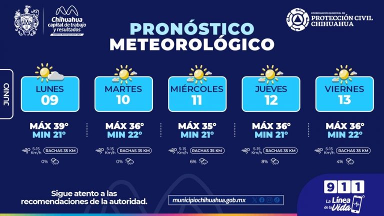 Alerta Protección Civil Municipal por temperaturas de 39°C para hoy
