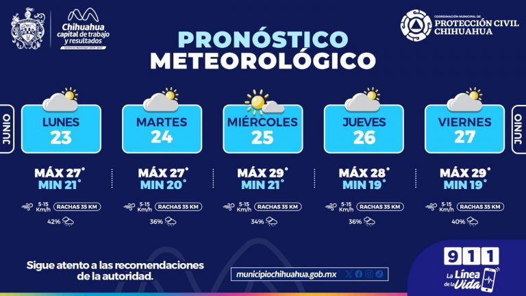Prevén lluvias y tormentas eléctricas durante esta semana en la Capital