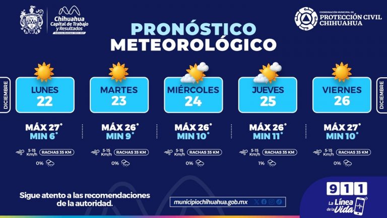 Pronostican semana con mañanas frescas y condiciones estables: Protección Civil Municipal