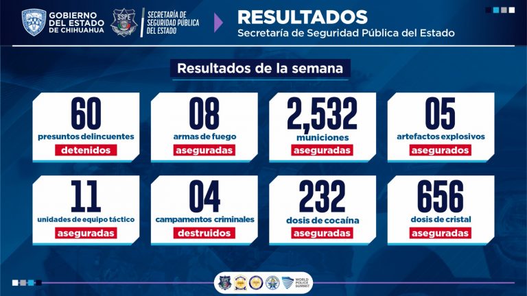 Detiene SSPE a 60 presuntos delincuentes durante primer semana de febrero